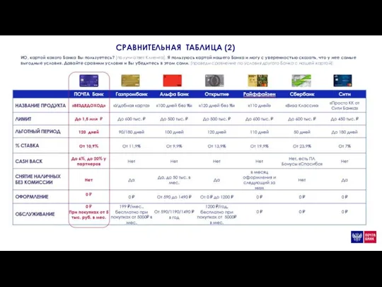 СРАВНИТЕЛЬНАЯ ТАБЛИЦА (2) ИО, картой какого Банка Вы пользуетесь? [получи ответ Клиента].