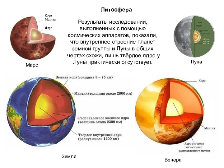 Результаты исследований, выполненных с помощью космических аппаратов, показали, что внутреннее строение планет