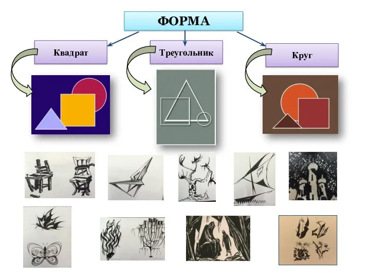 Квадрат Треугольник Круг ФОРМА