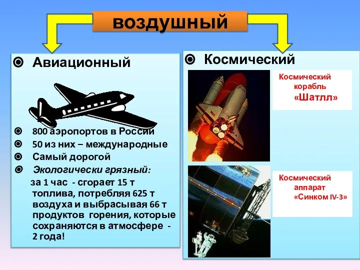 воздушный Авиационный 800 аэропортов в России 50 из них – международные Самый