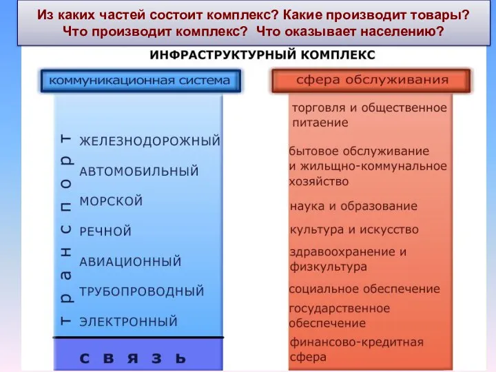 Из каких частей состоит комплекс? Какие производит товары? Что производит комплекс? Что оказывает населению?