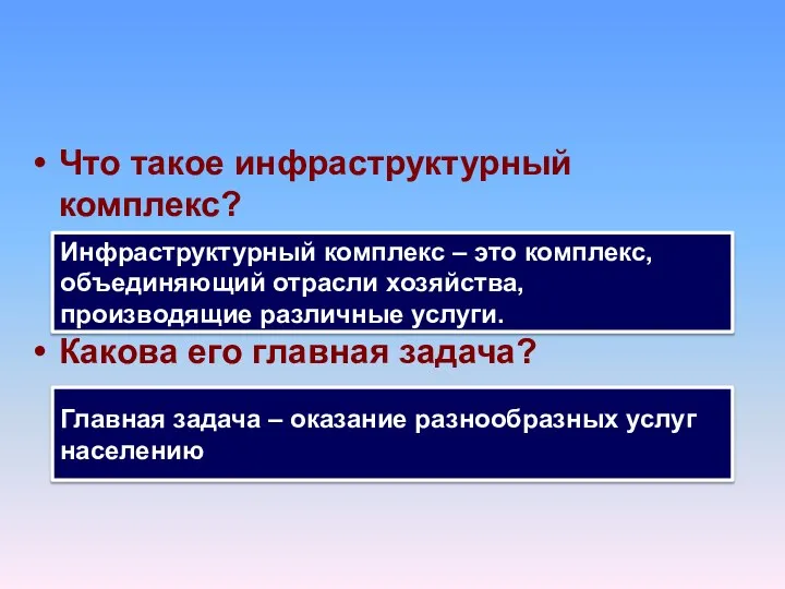 Что такое инфраструктурный комплекс? Какова его главная задача? Инфраструктурный комплекс – это