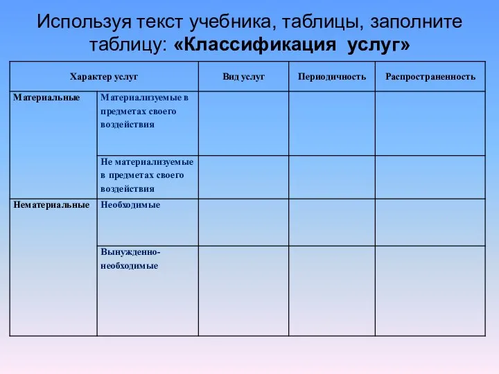 Используя текст учебника, таблицы, заполните таблицу: «Классификация услуг»