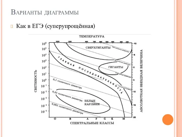 Варианты диаграммы Как в ЕГЭ (суперупрощённая)