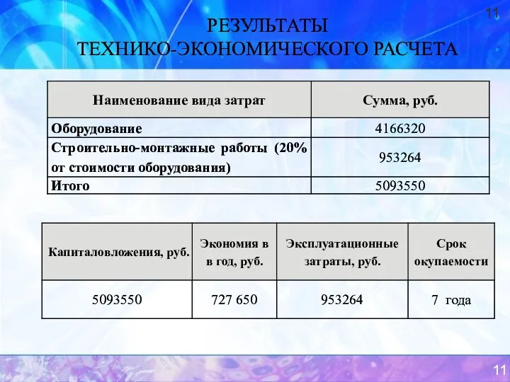 РЕЗУЛЬТАТЫ ТЕХНИКО-ЭКОНОМИЧЕСКОГО РАСЧЕТА