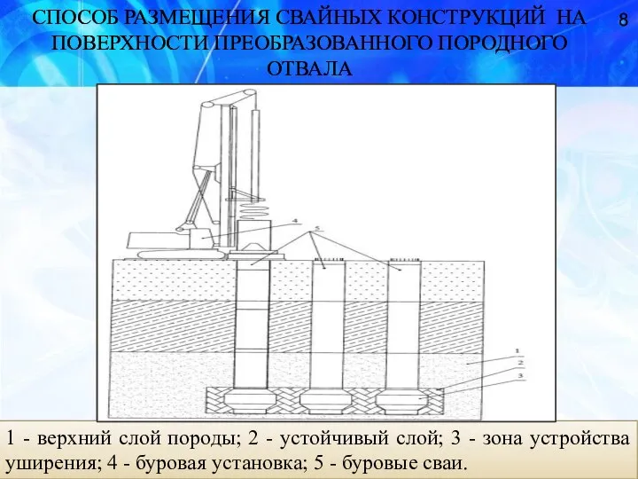 СПОСОБ РАЗМЕЩЕНИЯ СВАЙНЫХ КОНСТРУКЦИЙ НА ПОВЕРХНОСТИ ПРЕОБРАЗОВАННОГО ПОРОДНОГО ОТВАЛА 1 - верхний