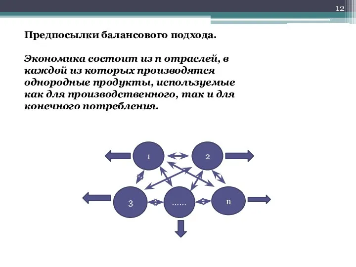 Предпосылки балансового подхода. Экономика состоит из n отраслей, в каждой из которых