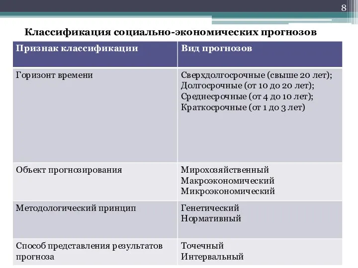 Классификация социально-экономических прогнозов