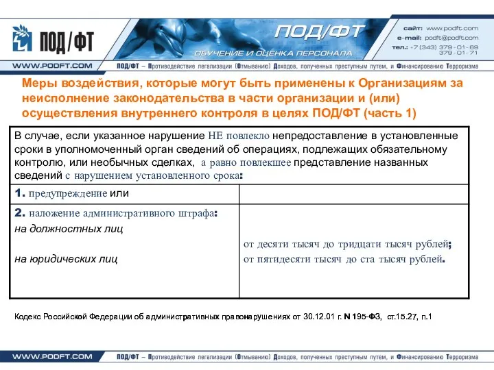 Меры воздействия, которые могут быть применены к Организациям за неисполнение законодательства в