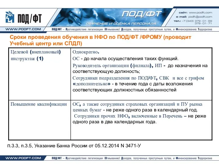 Сроки проведения обучения в НФО по ПОД/ФТ /ФРОМУ (проводит Учебный центр или