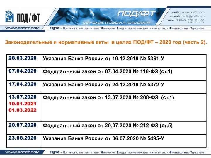 Законодательные и нормативные акты в целях ПОД/ФТ – 2020 год (часть 2).