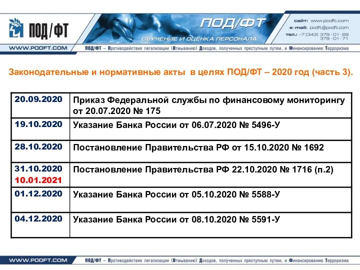 Законодательные и нормативные акты в целях ПОД/ФТ – 2020 год (часть 3).