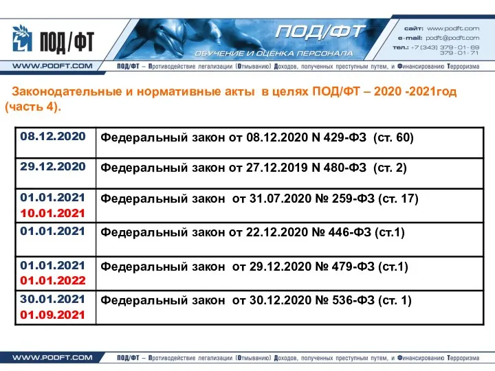 Законодательные и нормативные акты в целях ПОД/ФТ – 2020 -2021год (часть 4).