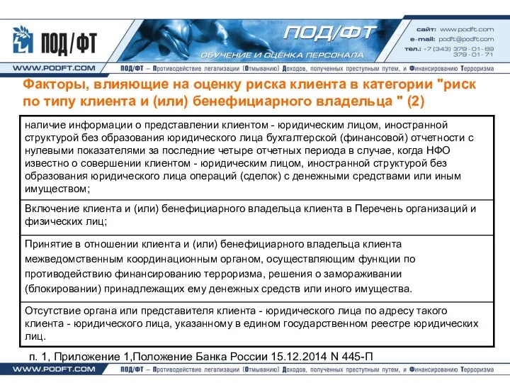 Факторы, влияющие на оценку риска клиента в категории "риск по типу клиента