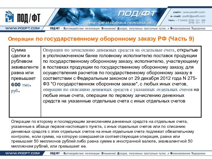 Операции по государственному оборонному заказу РФ (Часть 9) Операции по второму и