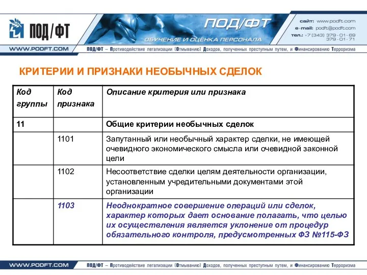 КРИТЕРИИ И ПРИЗНАКИ НЕОБЫЧНЫХ СДЕЛОК