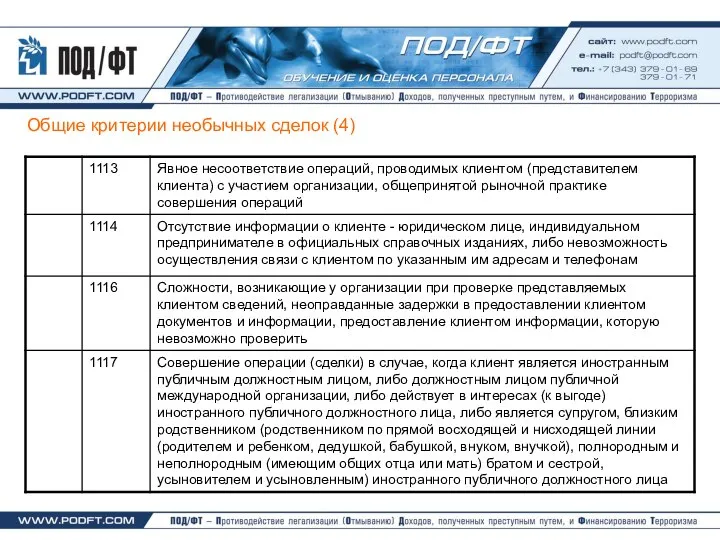 Общие критерии необычных сделок (4)