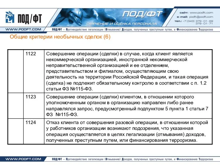 Общие критерии необычных сделок (6)