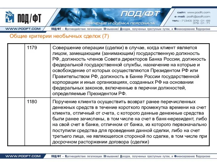 Общие критерии необычных сделок (7)