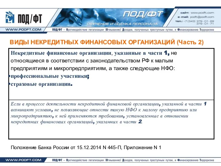 ВИДЫ НЕКРЕДИТНЫХ ФИНАНСОВЫХ ОРГАНИЗАЦИЙ (Часть 2) Положение Банка России от 15.12.2014 N 445-П, Приложение N 1