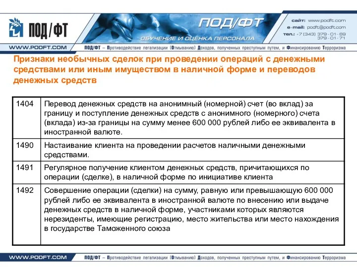 Признаки необычных сделок при проведении операций с денежными средствами или иным имуществом