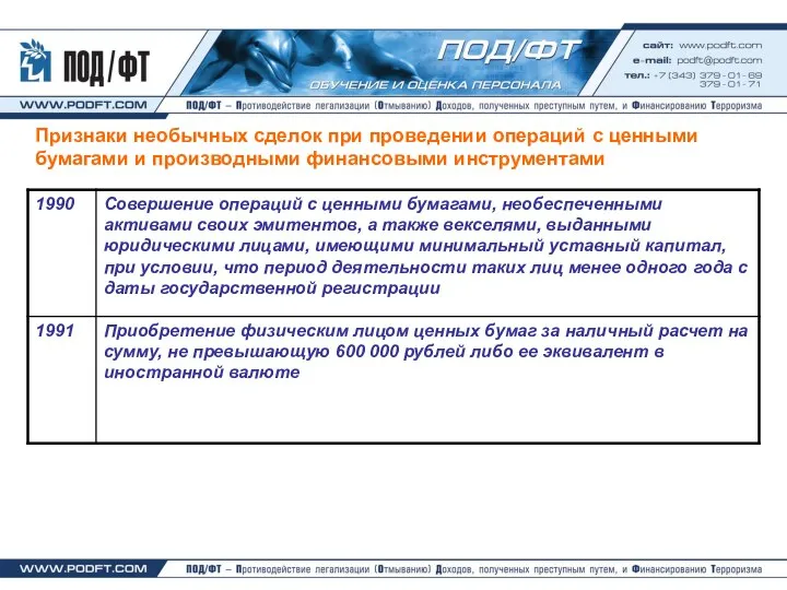 Признаки необычных сделок при проведении операций с ценными бумагами и производными финансовыми инструментами