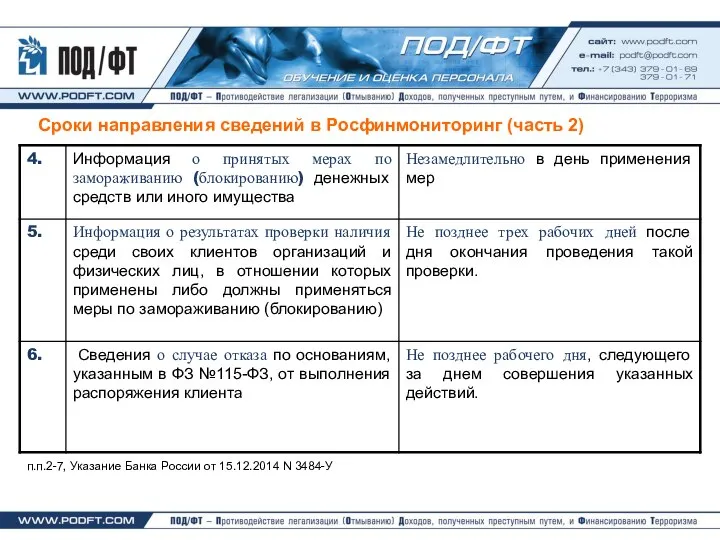 Сроки направления сведений в Росфинмониторинг (часть 2) п.п.2-7, Указание Банка России от 15.12.2014 N 3484-У