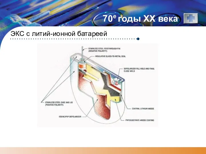 70е годы XX века ЭКС с литий-ионной батареей