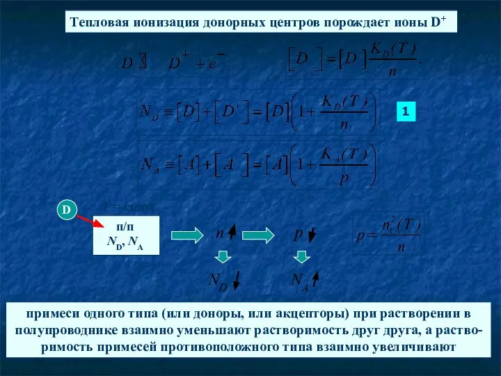 Тепловая ионизация донорных центров порождает ионы D+ Т = const примеси одного