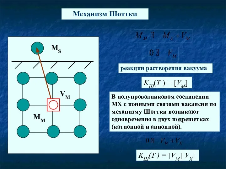 VM MS MM реакции растворения вакуума KШ(Т ) = [VM] KШ(T )
