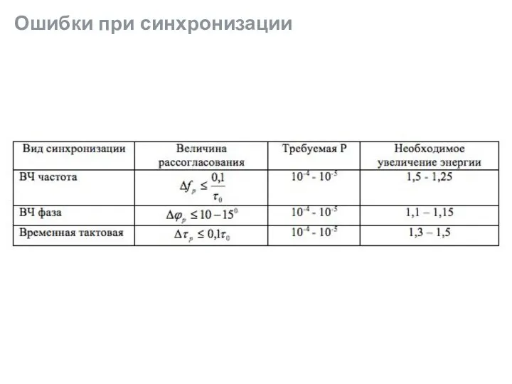 Ошибки при синхронизации