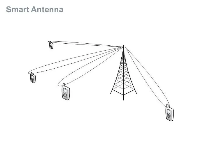 Smart Antenna