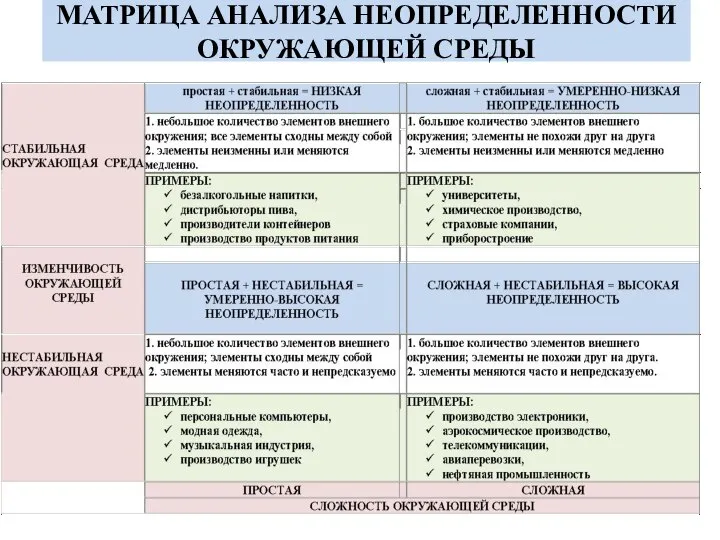 МАТРИЦА АНАЛИЗА НЕОПРЕДЕЛЕННОСТИ ОКРУЖАЮЩЕЙ СРЕДЫ