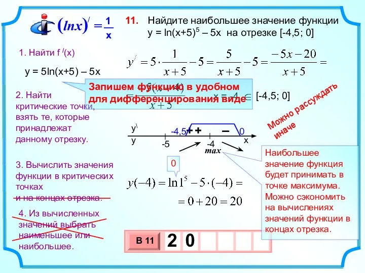 Найдите наибольшее значение функции y = ln(x+5)5 – 5x на отрезке [-4,5;