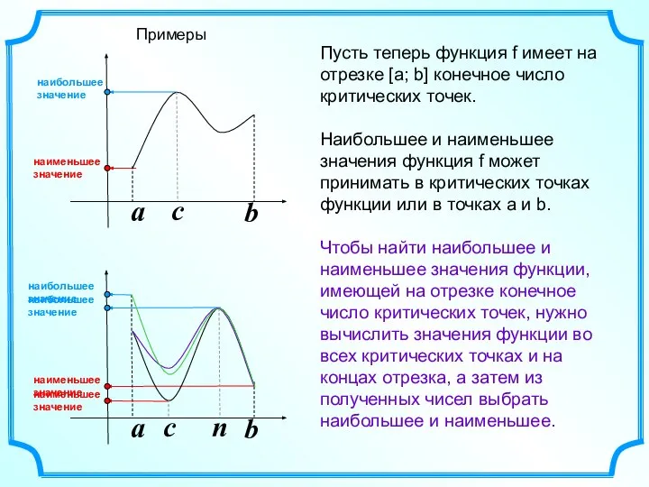 a b a b Пусть теперь функция f имеет на отрезке [а;