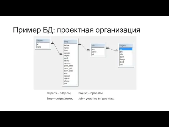 Пример БД: проектная организация Departs – отделы, Project – проекты, Emp –