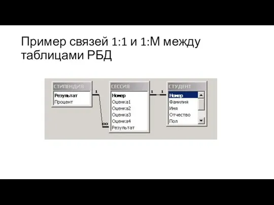 Пример связей 1:1 и 1:М между таблицами РБД