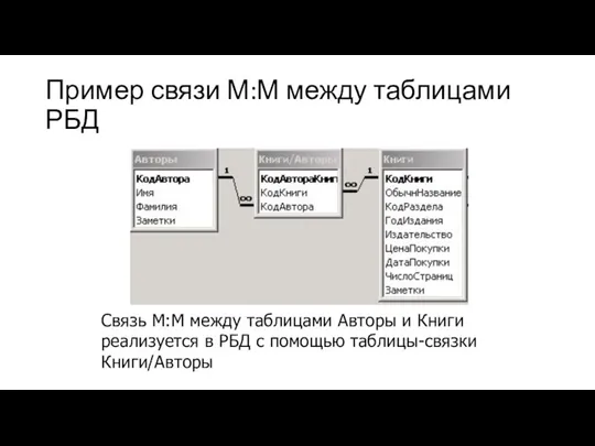Пример связи М:М между таблицами РБД Связь М:М между таблицами Авторы и