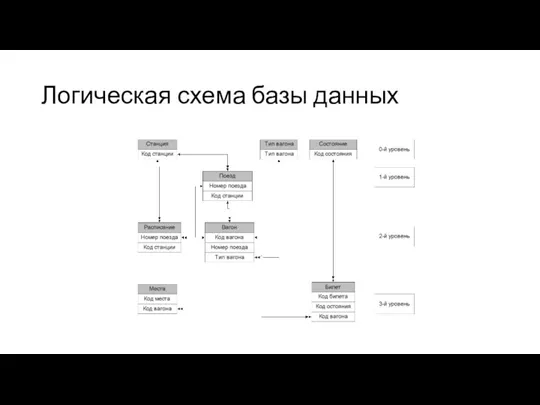 Логическая схема базы данных