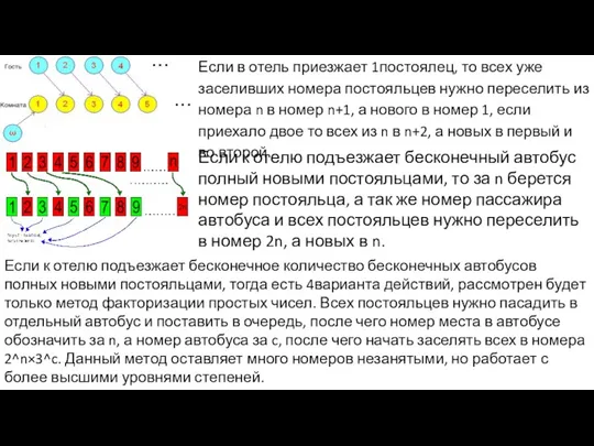 Если в отель приезжает 1постоялец, то всех уже заселивших номера постояльцев нужно