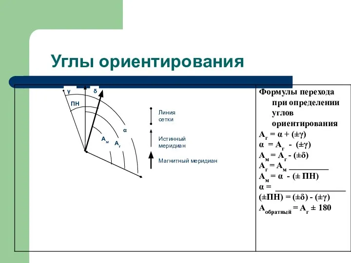 Углы ориентирования