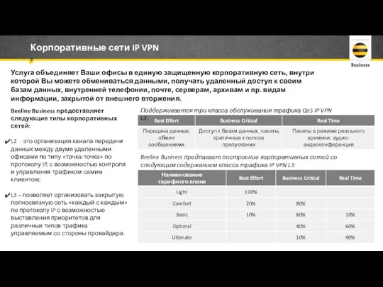 Корпоративные сети IP VPN Услуга объединяет Ваши офисы в единую защищенную корпоративную