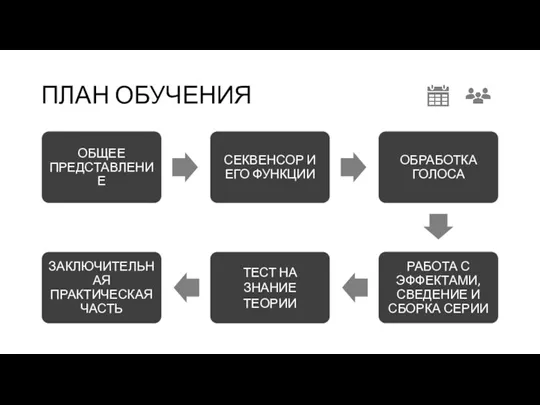 ПЛАН ОБУЧЕНИЯ