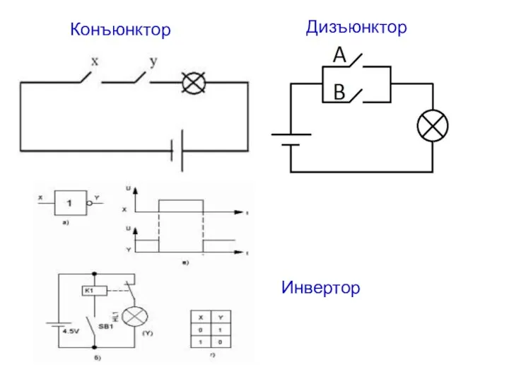 Конъюнктор Дизъюнктор Инвертор