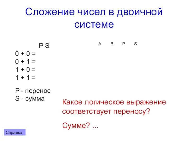 Сложение чисел в двоичной системе P S 0 + 0 = 0