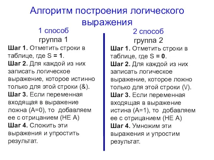 Алгоритм построения логического выражения 1 способ группа 1 2 способ группа 2