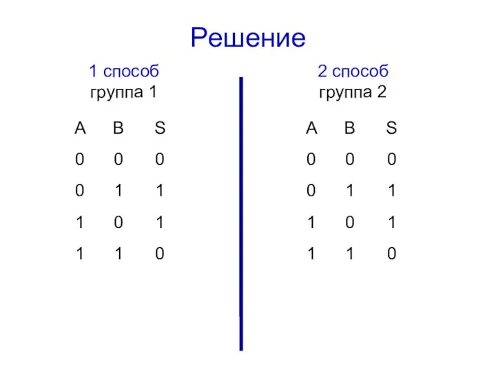 Решение 1 способ группа 1 2 способ группа 2