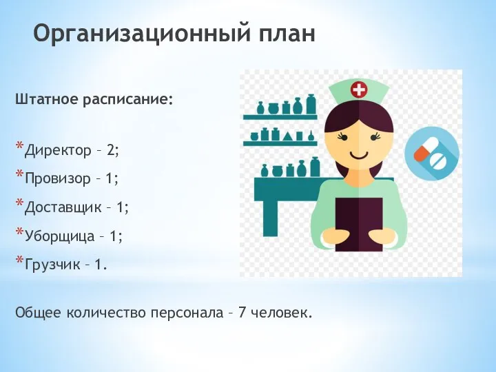 Организационный план Штатное расписание: Директор – 2; Провизор – 1; Доставщик –