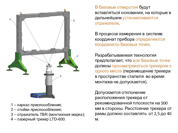 1 – каркас приспособления; 2 – стойки приспособления; 3 – отражатель TBR