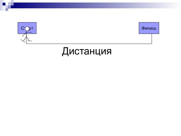 Старт Финиш Дистанция